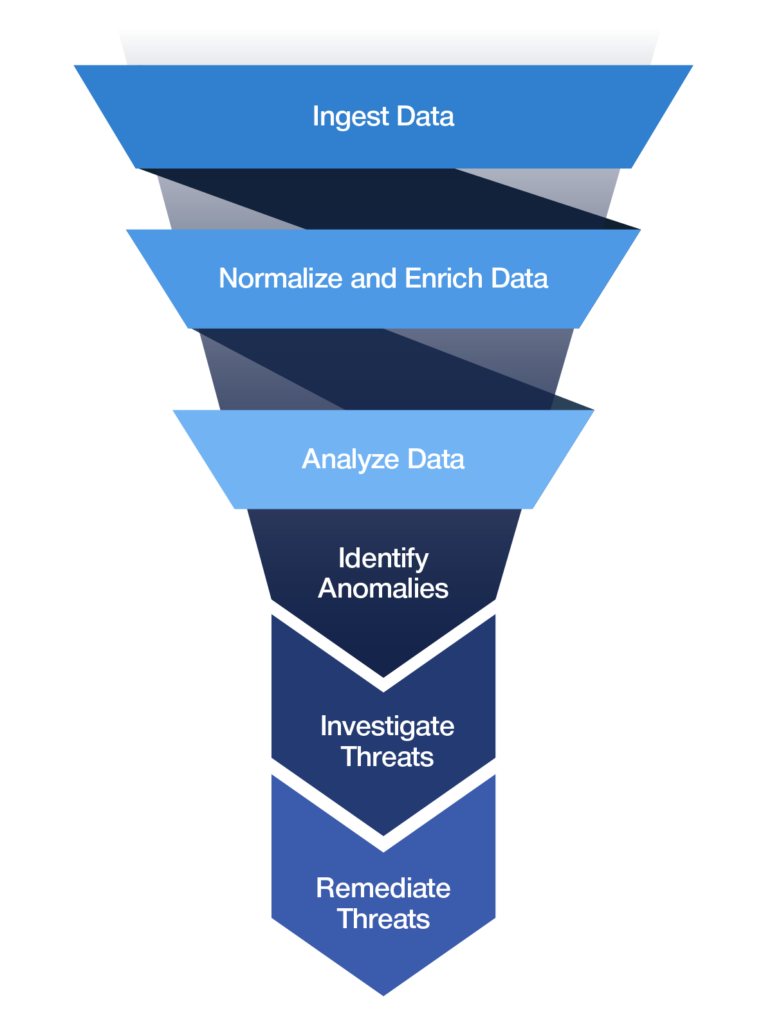 SIEM diagram