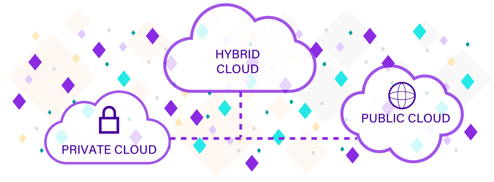private cloud, hybrid cloud, and public cloud text inside clouds surrounded by multi-colored diamonds