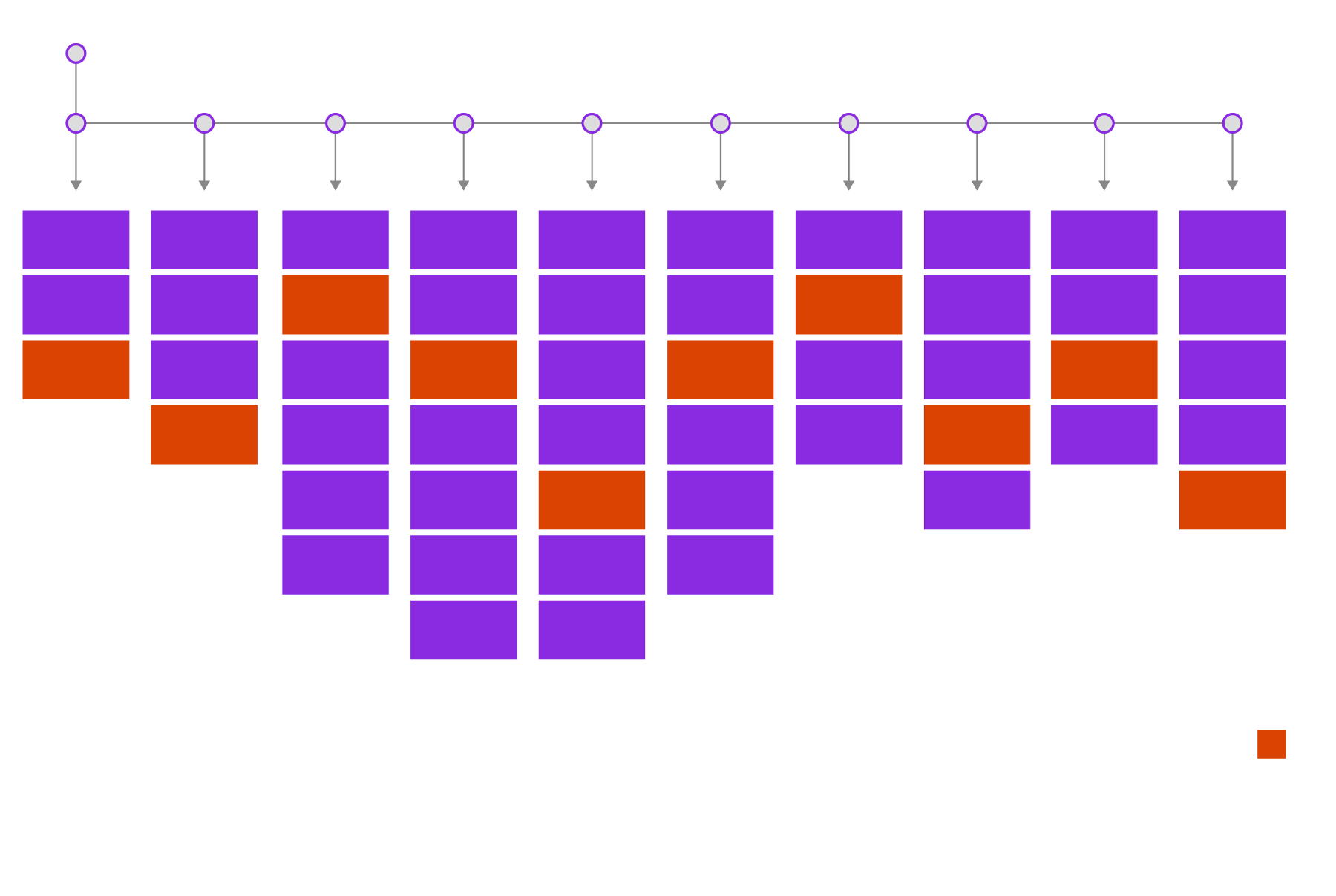 data chart showing information about MITRE ATTACK